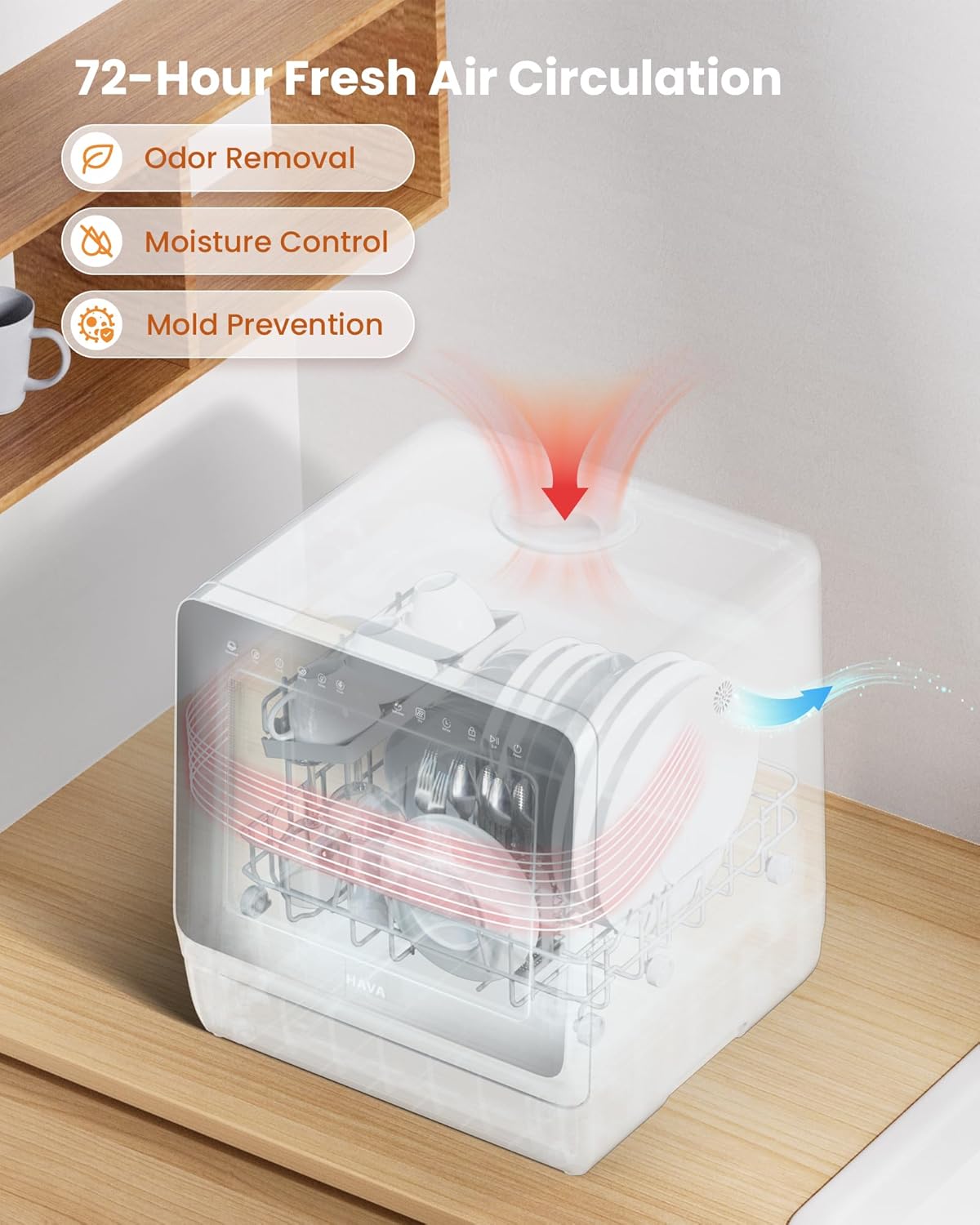 HAVA 2025 NEW Upgraded Countertop Dishwasher